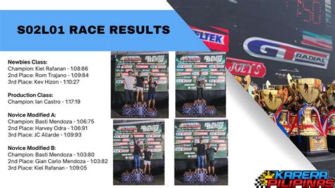 karera pilipinas results|Race Result Archives .